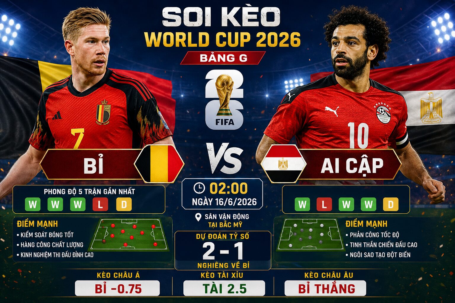 Soi kèo Bỉ vs Ai Cập, 02h00 ngày 16/6