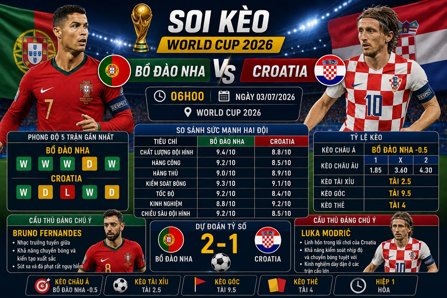 Soi kèo Bồ Đào Nha vs Croatia